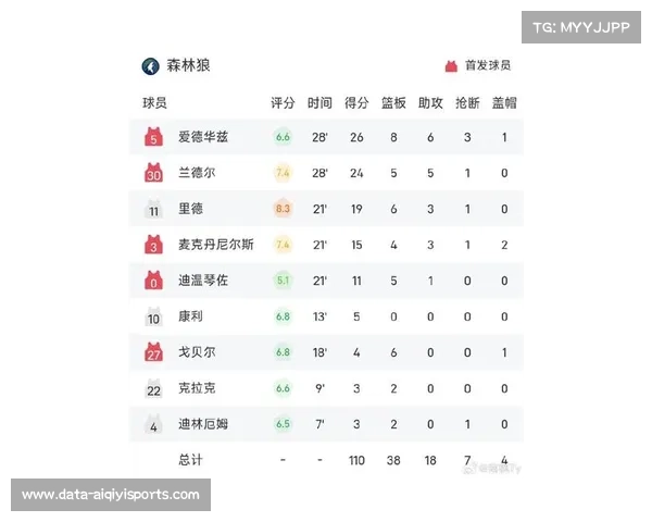 掘金主场对阵森林狼，约基奇三双数据冲击MVP