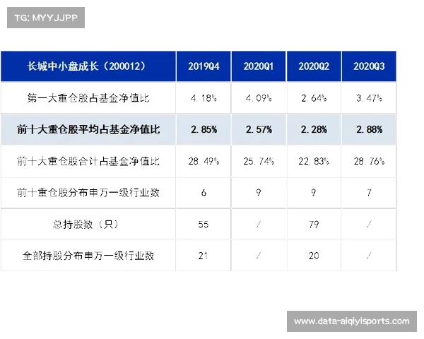 协会需在更多级别均衡布局才能争取更多满额席位